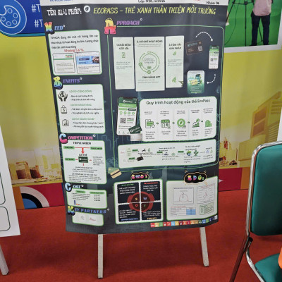 Dự Án Khởi Nghiệp EcoPass – Thẻ Xanh Thân Thiện Môi Trường